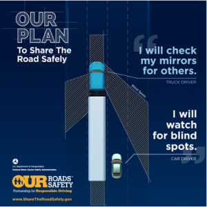 Truck blind spots